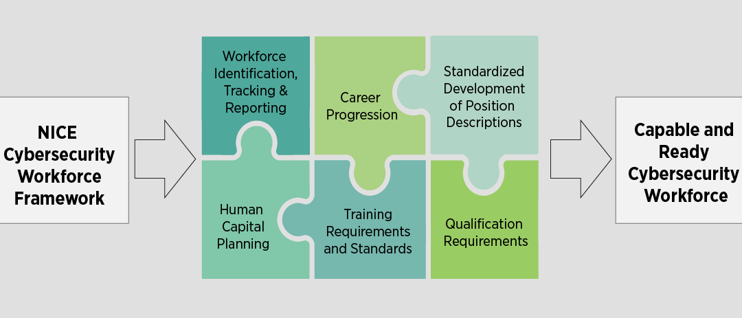 Leveraging NICE Framework Tools for Transparent Hiring
