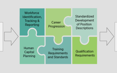 Leveraging NICE Framework Tools for Transparent Hiring